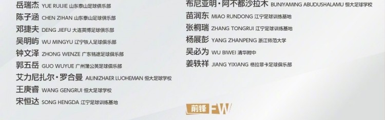 为做好U20亚洲杯备战，U19国足定于1月12日至2月9日在肇庆市集训